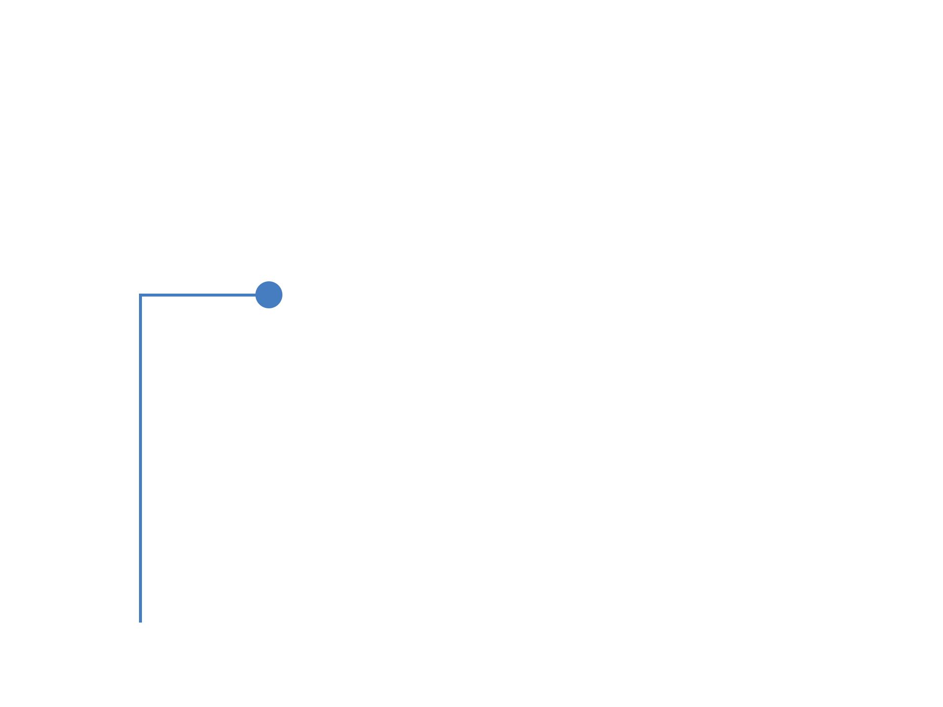 IMD Einzelbildtechnik Overlay